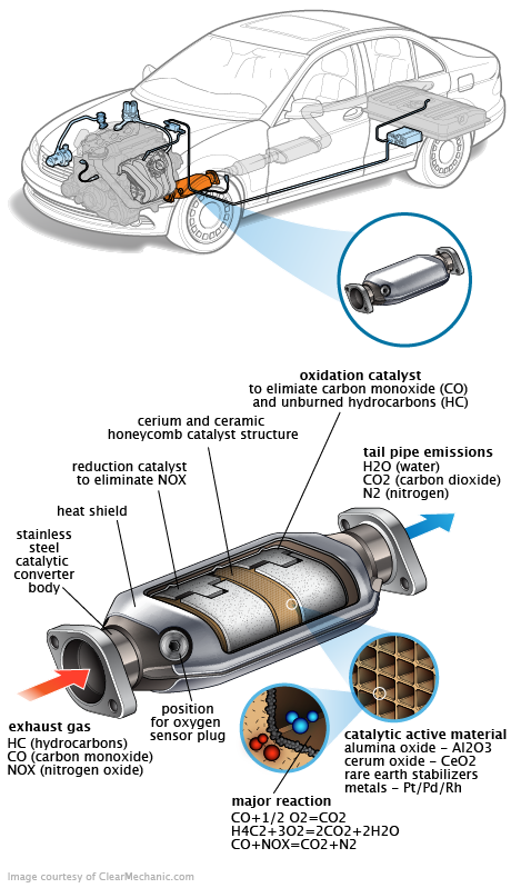 See C284F repair manual